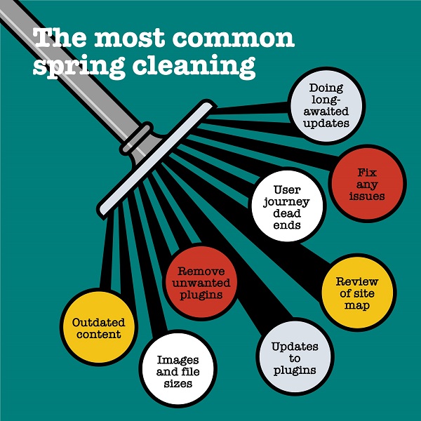 Spring clean your website