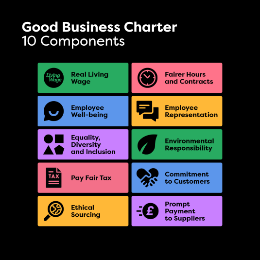 10 components of the Good Business Charter